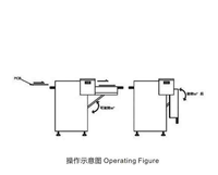 SMT PCB Loader Unloader Accordion conveyer